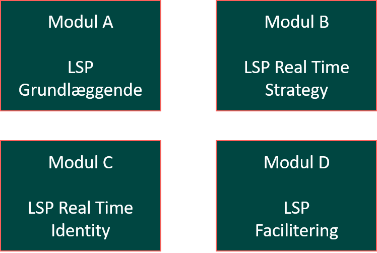 complete moduler