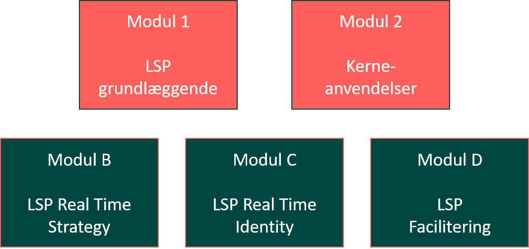enhanced moduler