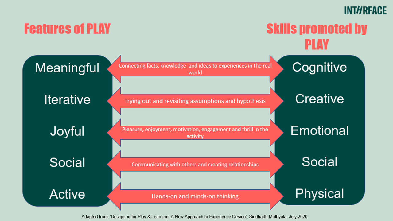 Designing for Play & Learning
